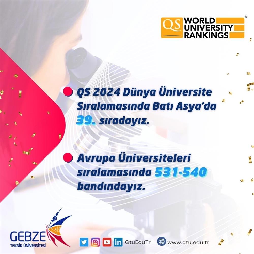 QS World University Rankings: GTU Ranks 39th in Western Asia!